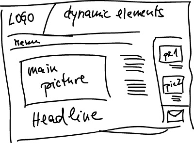 Web Design Structure